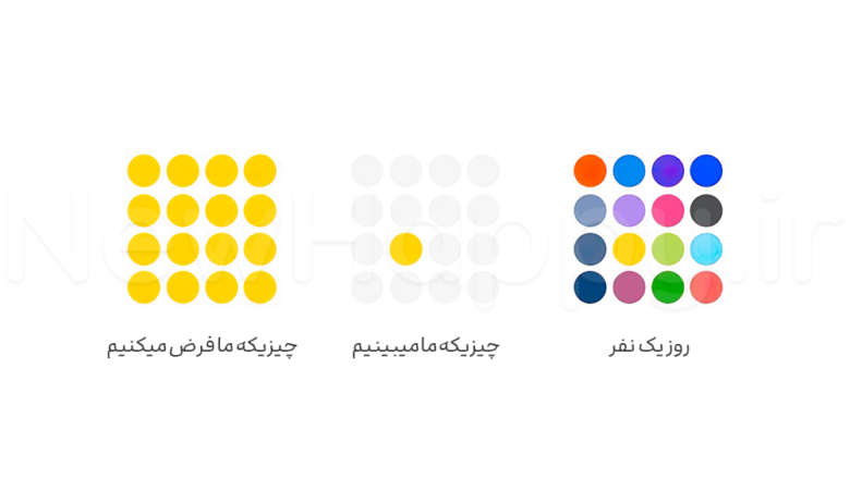فرضیات نسازید