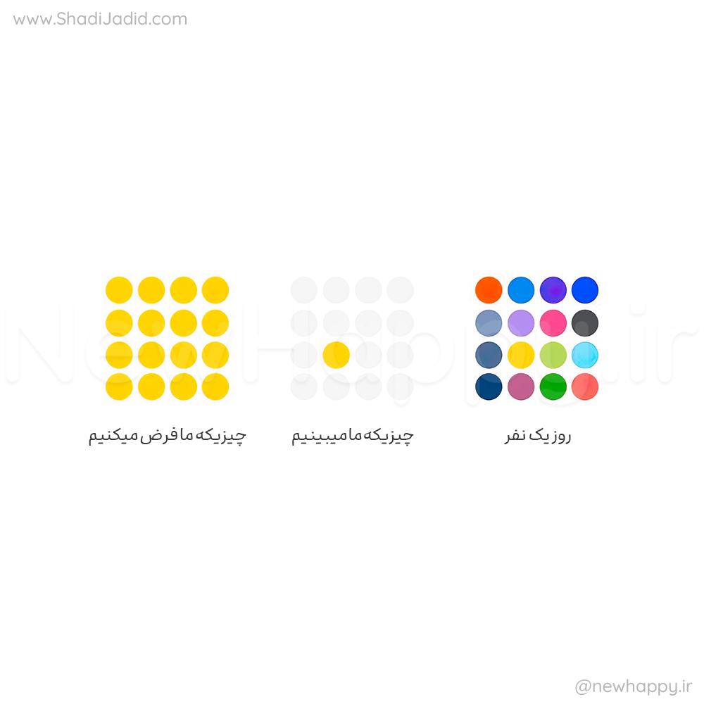 فرضیات نسازید