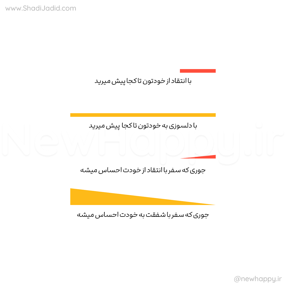 دلسوزی به خود
