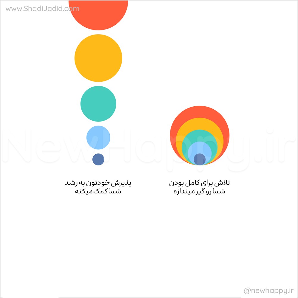 این هفته: بپذیر، سپس رشد کن 51 این هفته: بپذیر، سپس رشد کن 51