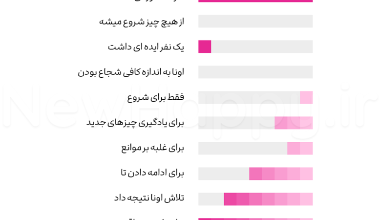 ایده‌های عالی تو