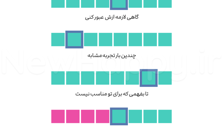 تغییر آگاهانه