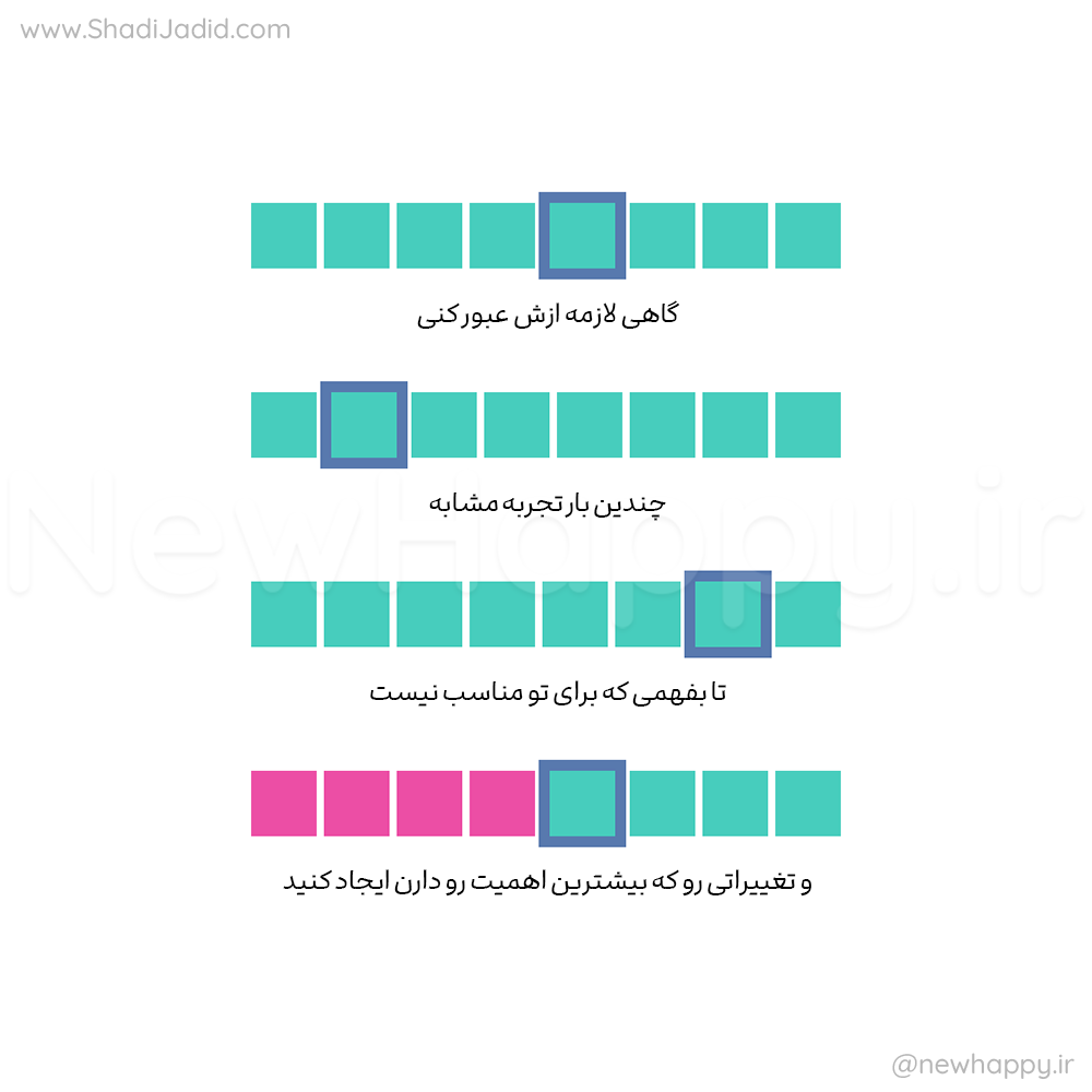 تغییر آگاهانه