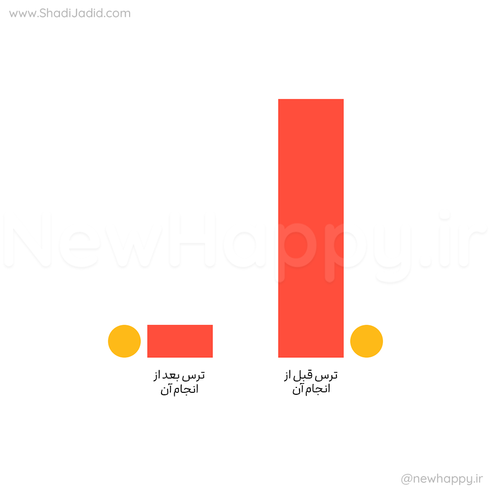 اشکالی ندارد که احساس ترس کنید