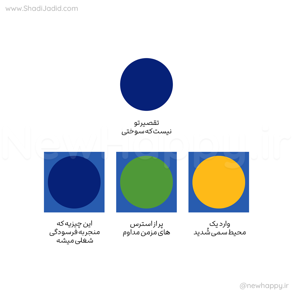 آیا شما سوختی؟
