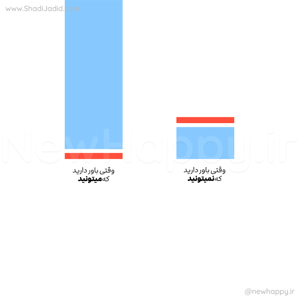 چگونه خود را باور کنیم