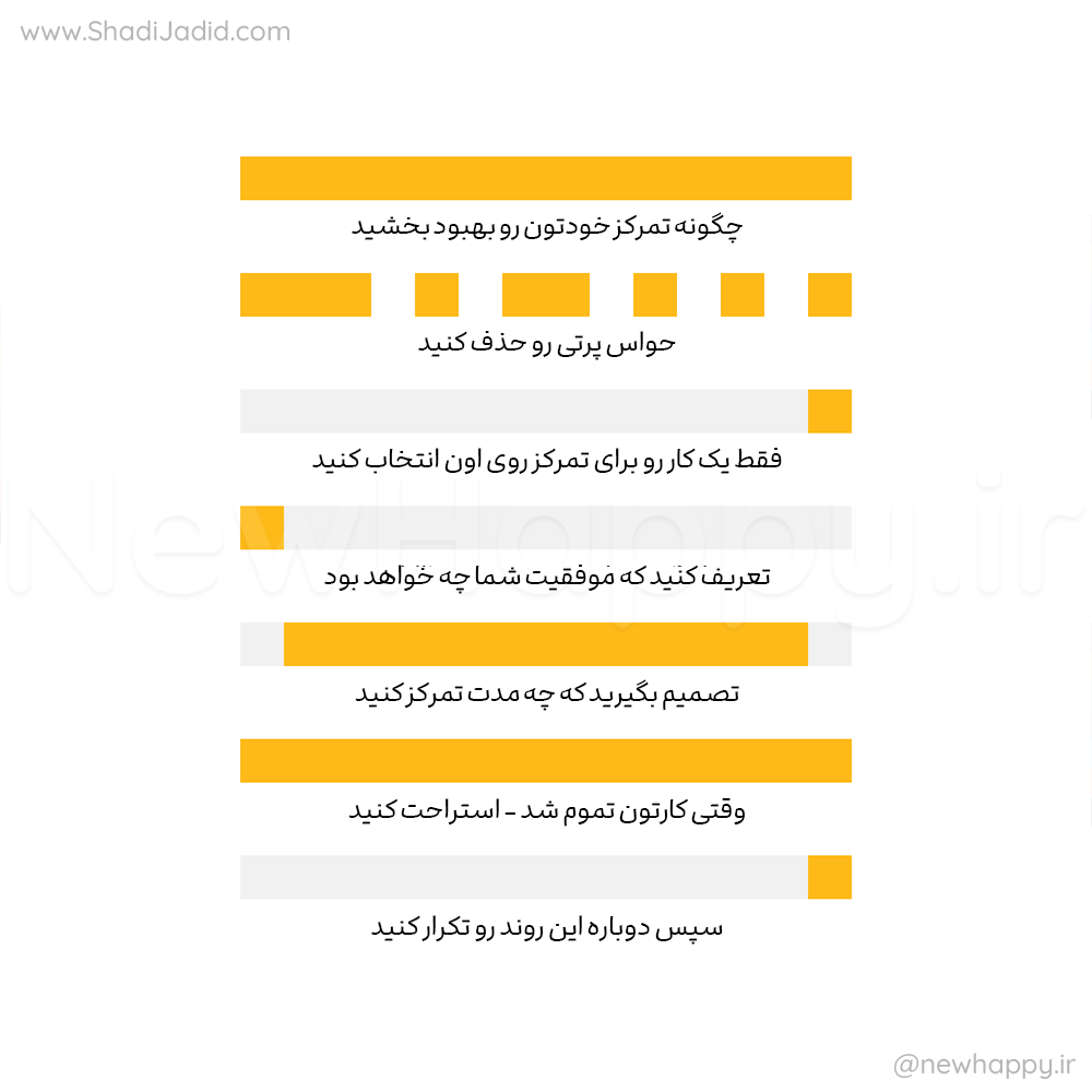 تمرکز خود را در پنج مرحله ساده بهبود بخشید