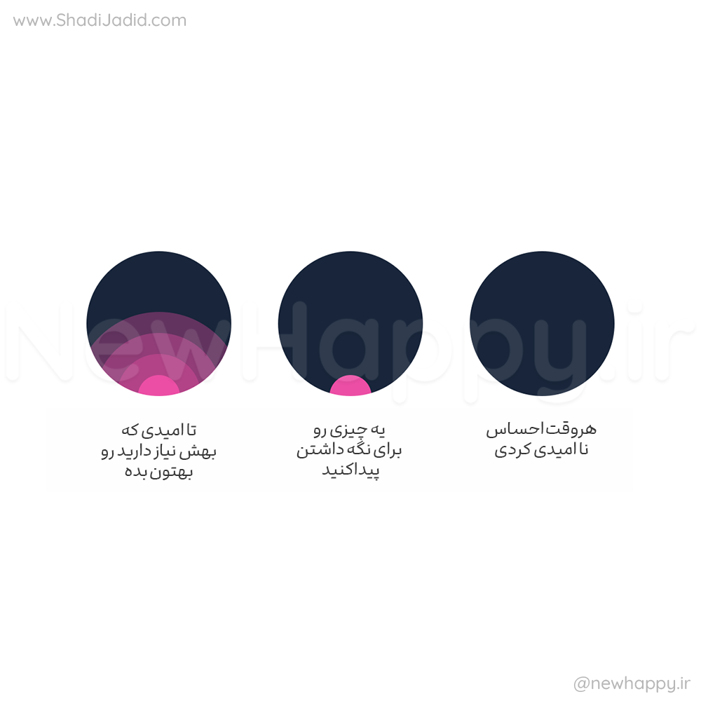 سفت بچسب، امید