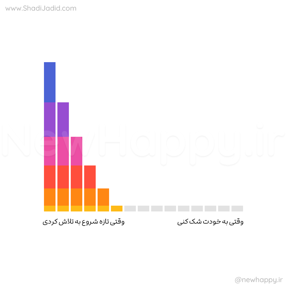 به خودت شک نکن
