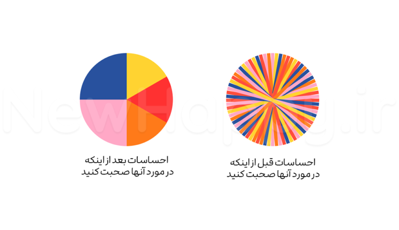 احساسات
