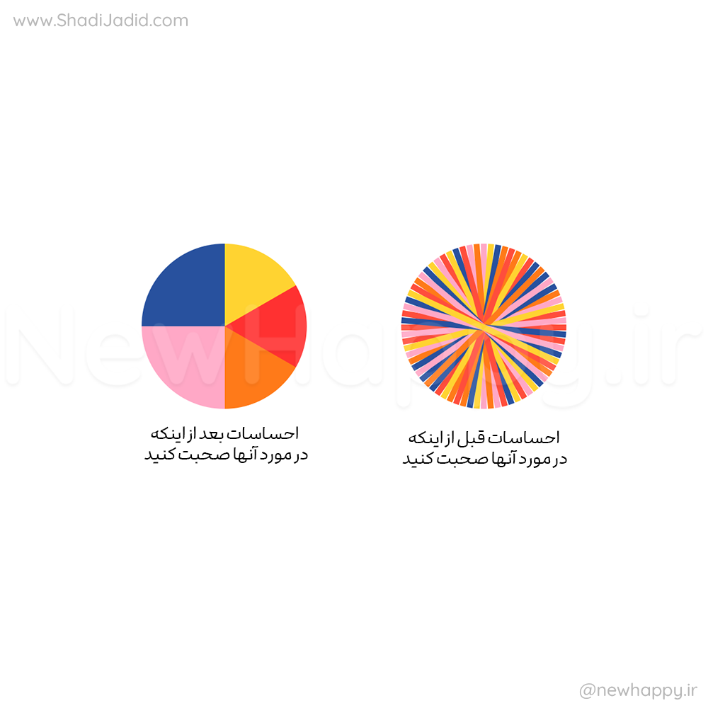 احساسات
