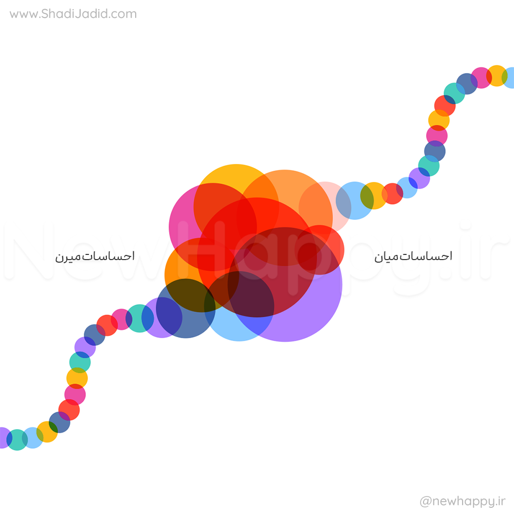 احساسات می آیند و می روند