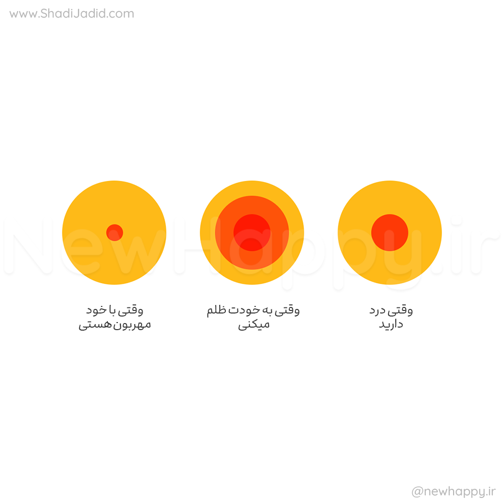 درد مضاعف