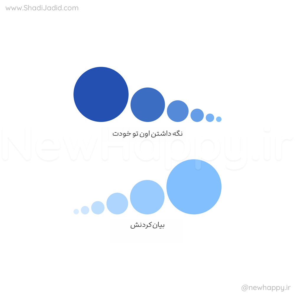 خودت رو بیان کن