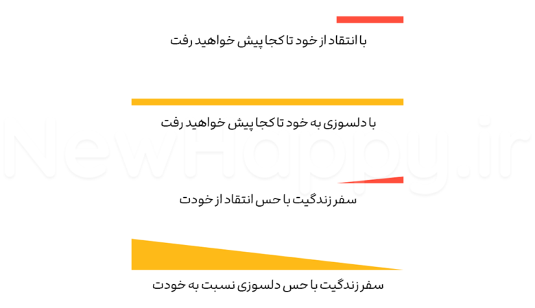 شادی جدید