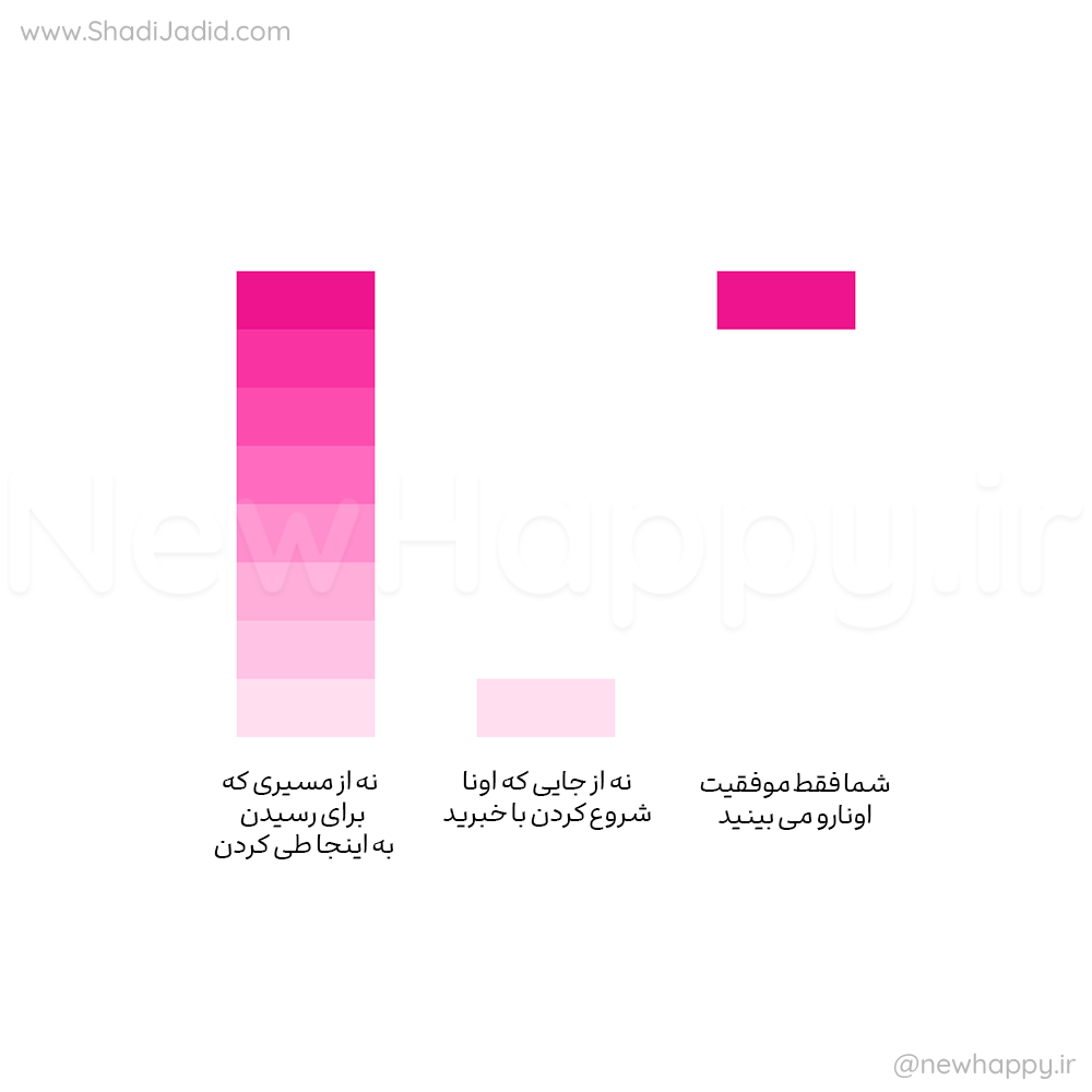چیزی که شما نمی بینید