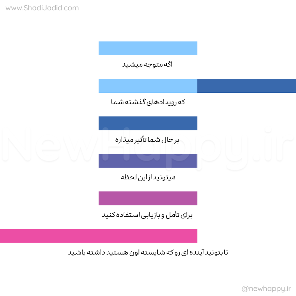 تاثیر گذشته بر حال چگونه است
