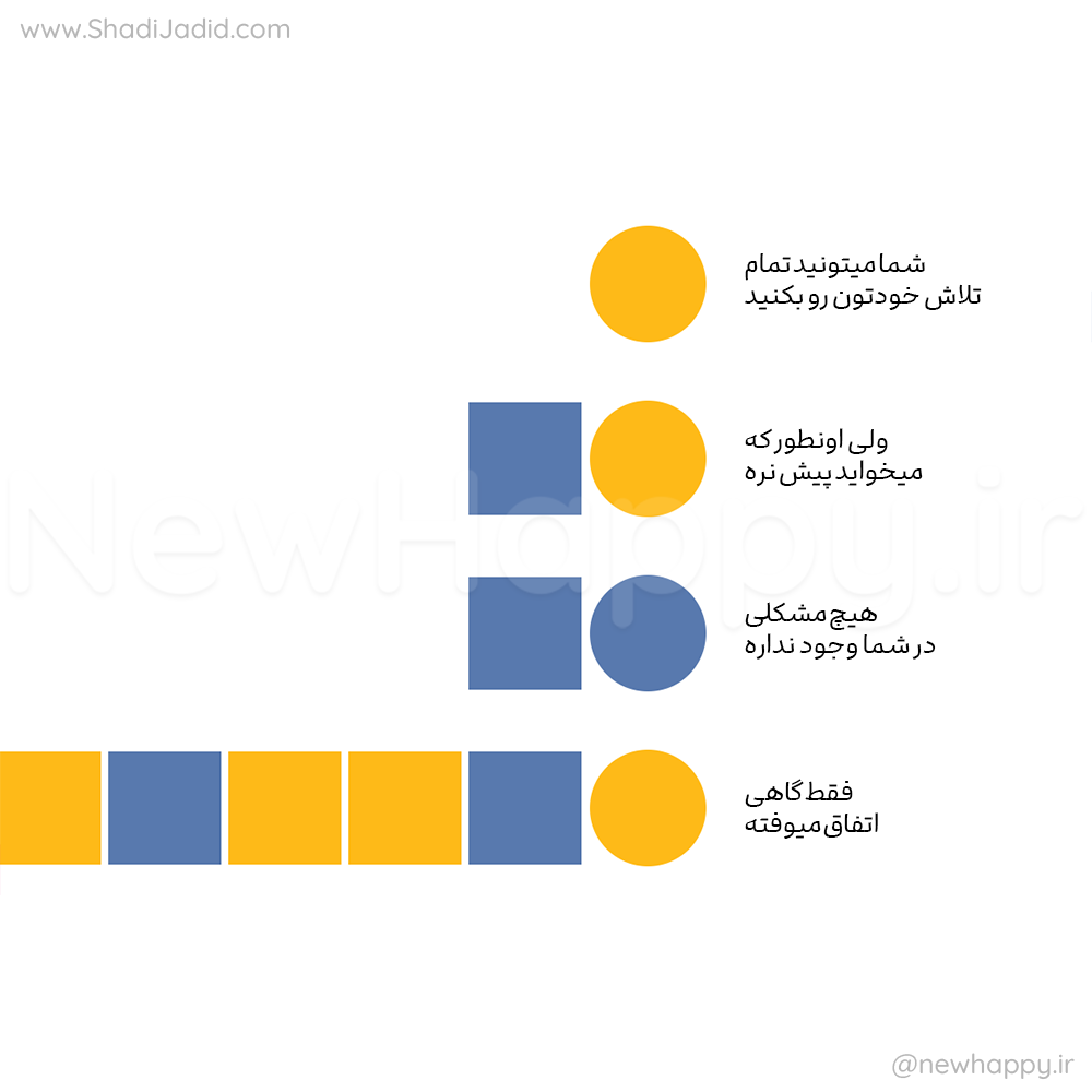 اگر درست نشد