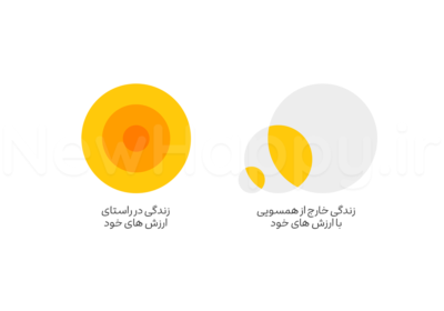 ارزش‌های شما چیست؟