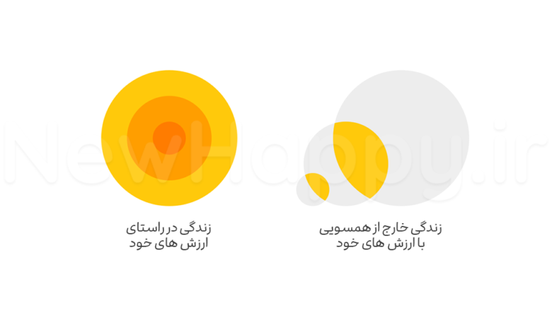ارزش‌های شما چیست؟