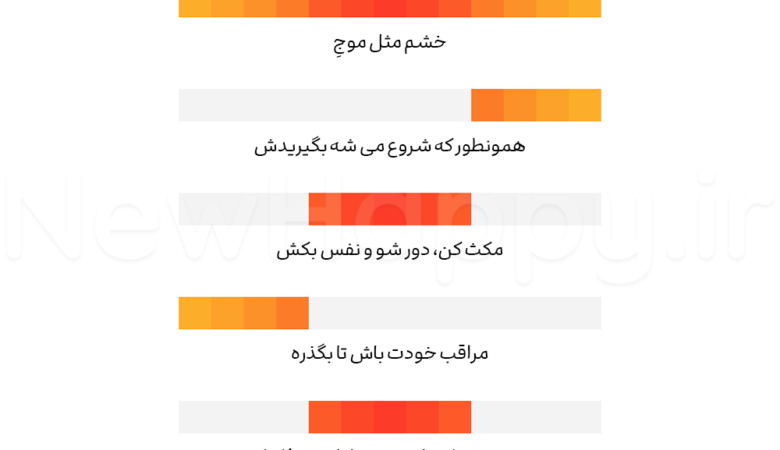 چگونه خشم خود را مدیریت کنیم