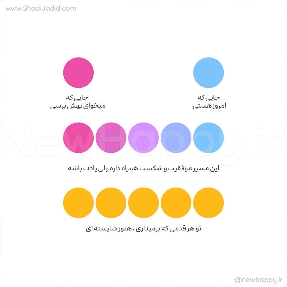 شایسته در هر قدم