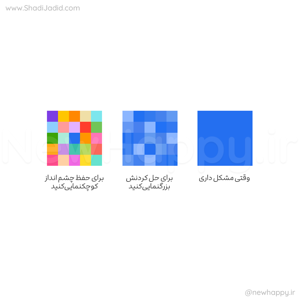 بزرگنمایی ، کوچک نمایی
