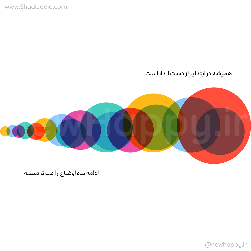 در ابتدا همیشه پر از دست انداز است