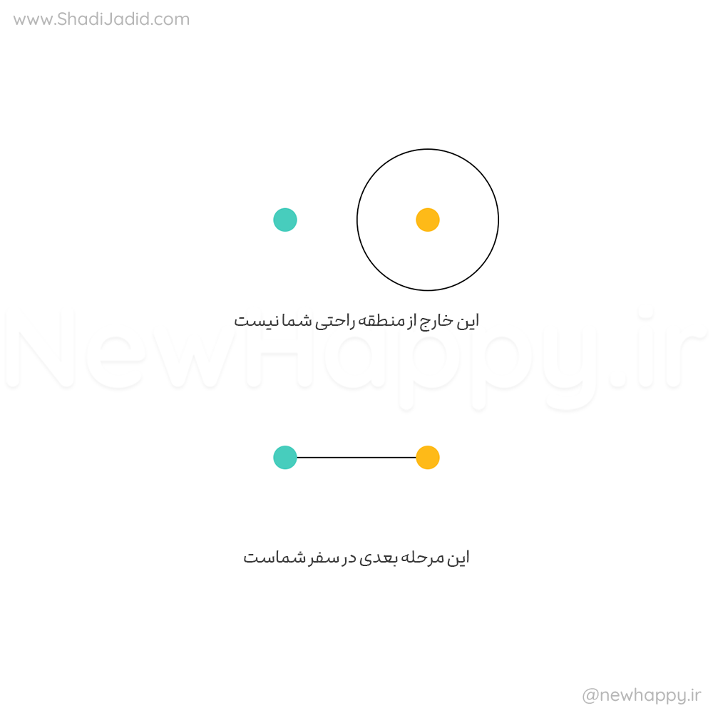 اسمش را منطقه راحتی نگذارید