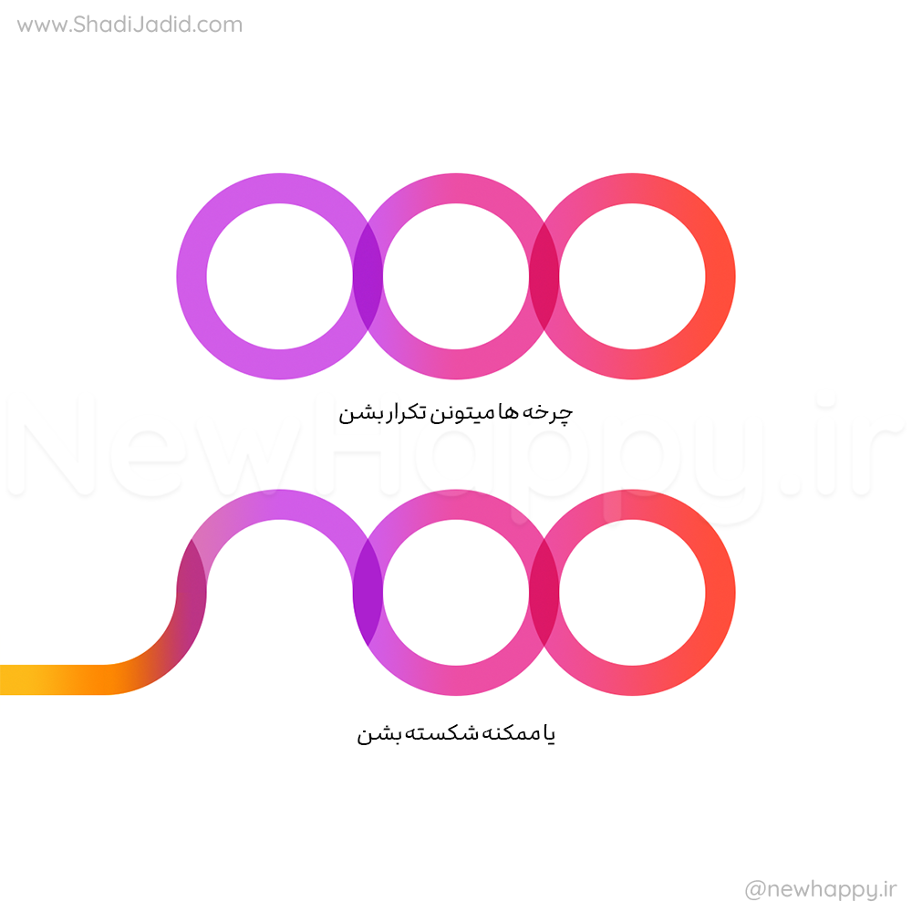 چگونه چرخه ها را بشکنیم