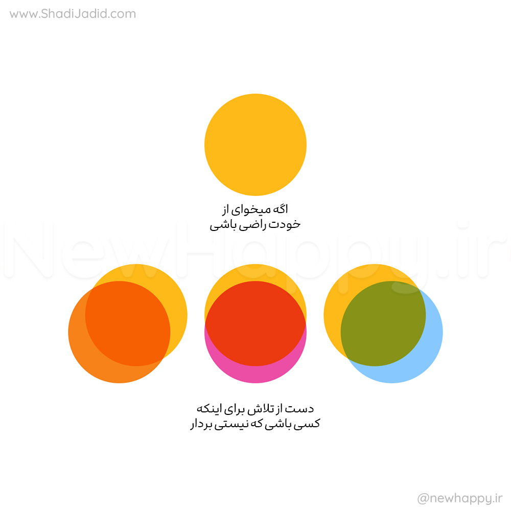 با خودت خوشحال بودن