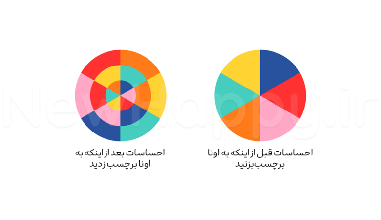 برچسب بزنید و نامگذاری کنید