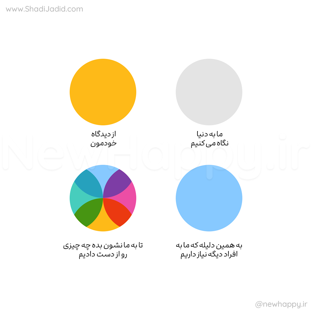 نمای دیگر