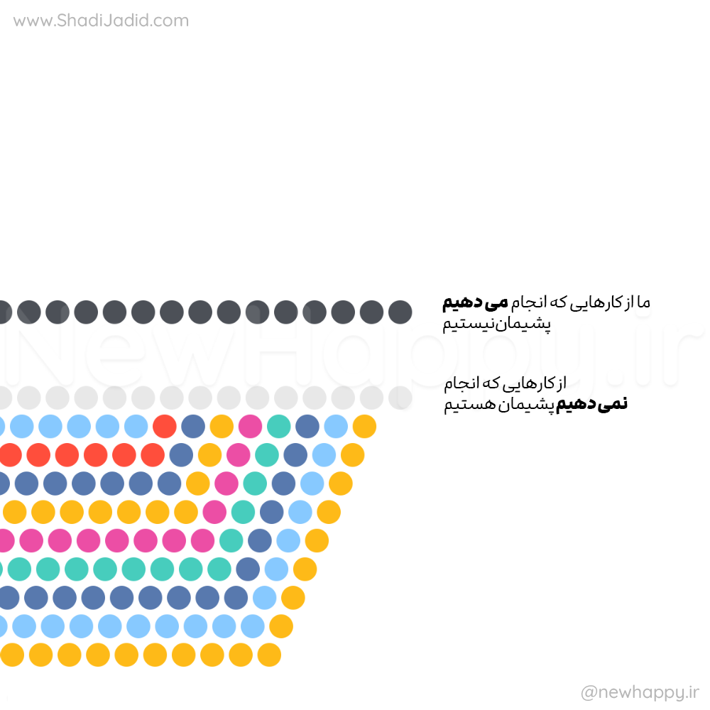 پشیمان نشو