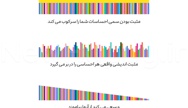 مثبت اندیشی واقعی