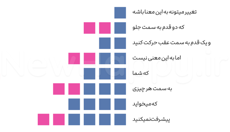 چرا گاهی عقب رفتن، همان قدم رو به جلوست