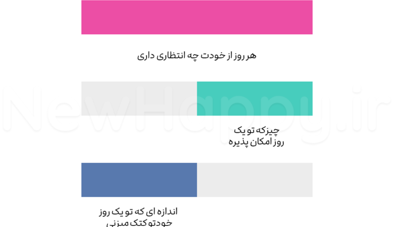 انتظارات خود را رها کنید