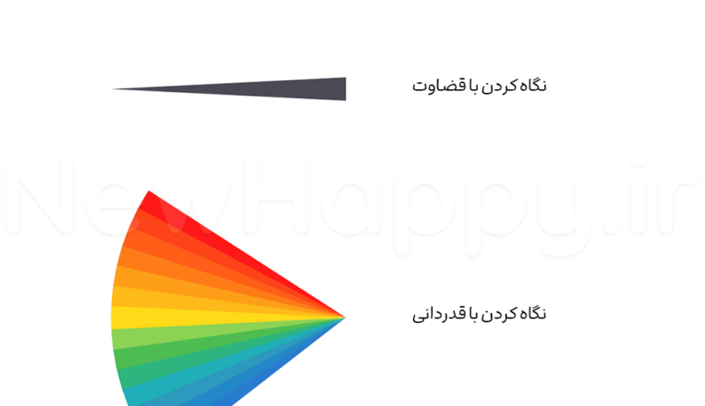 با قدردانی نگاه کنید