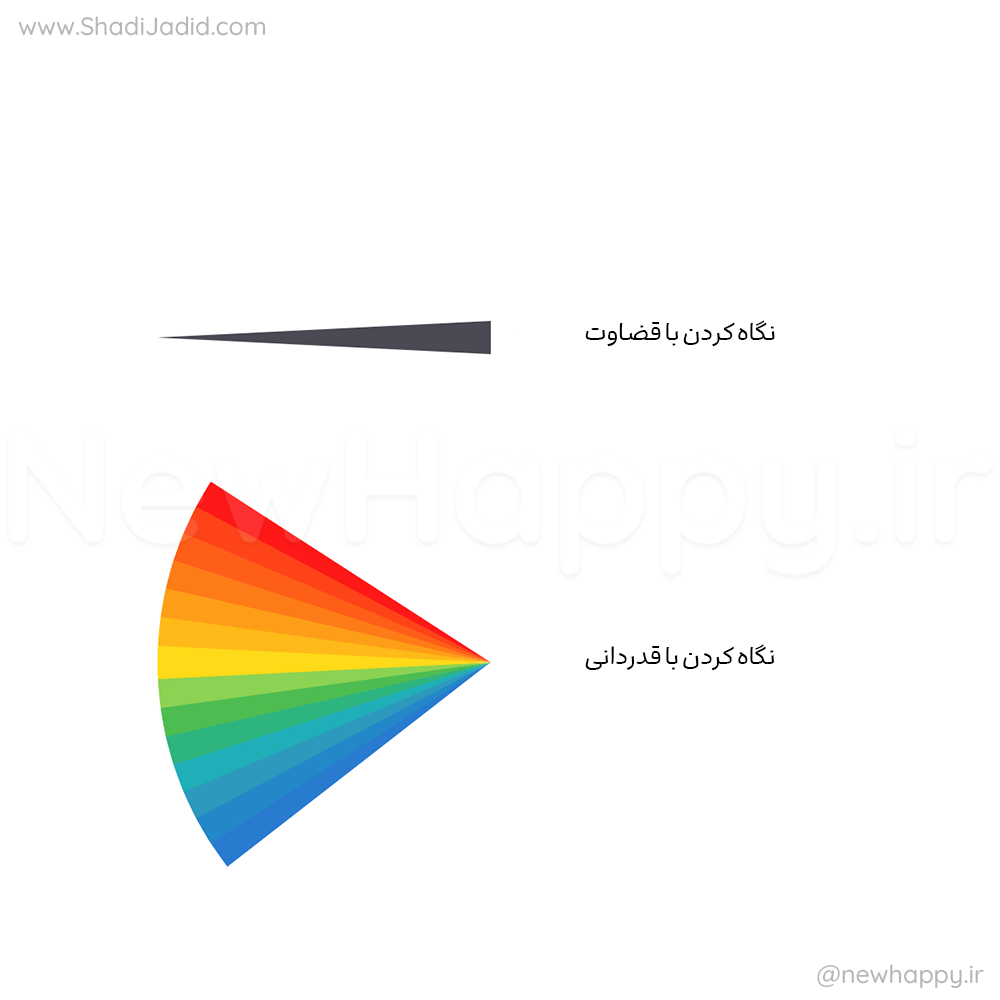 با قدردانی نگاه کنید