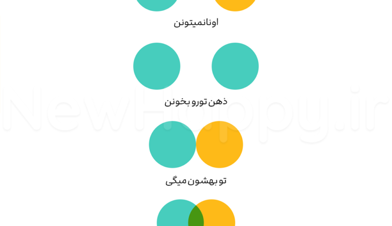 چه چیزی را فرض می کنید؟