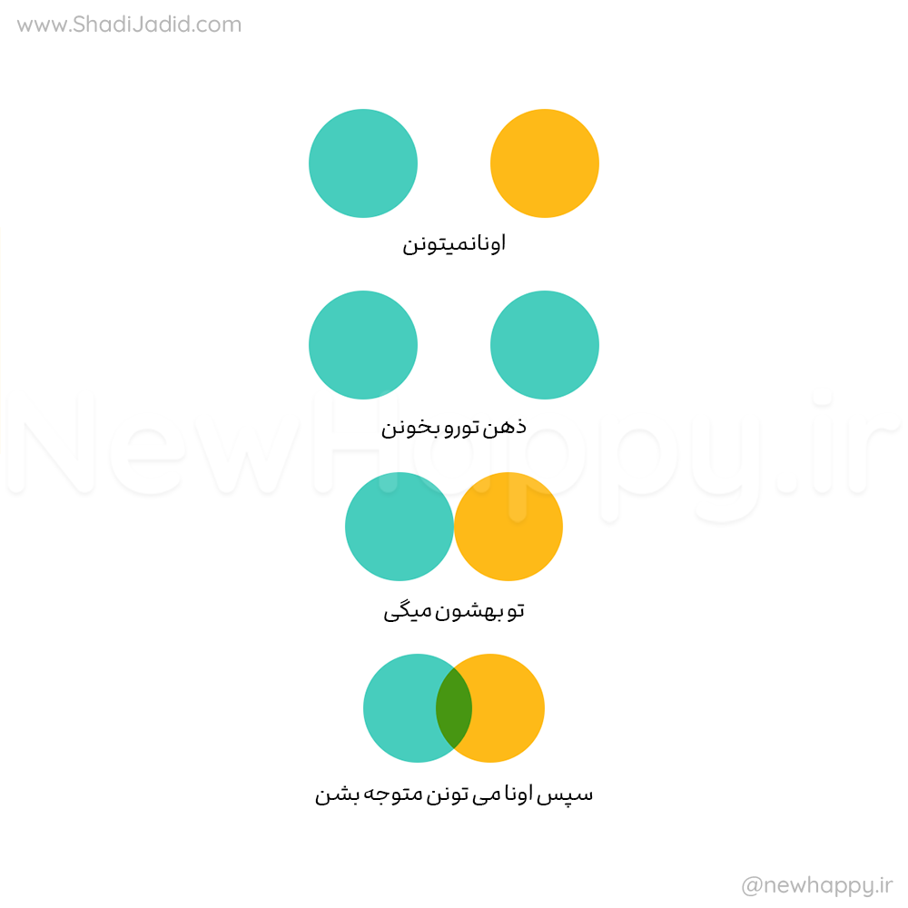 چه چیزی را فرض می کنید؟