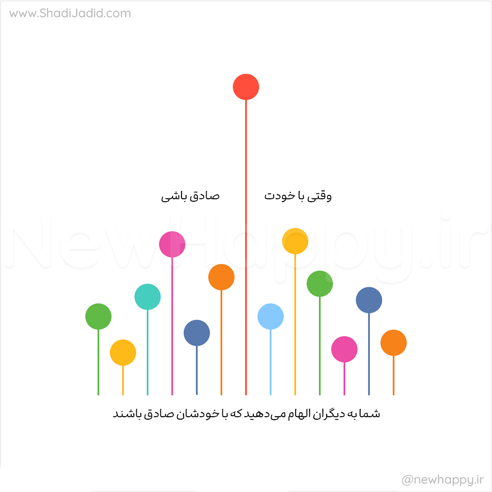 راه را رهبری کنید