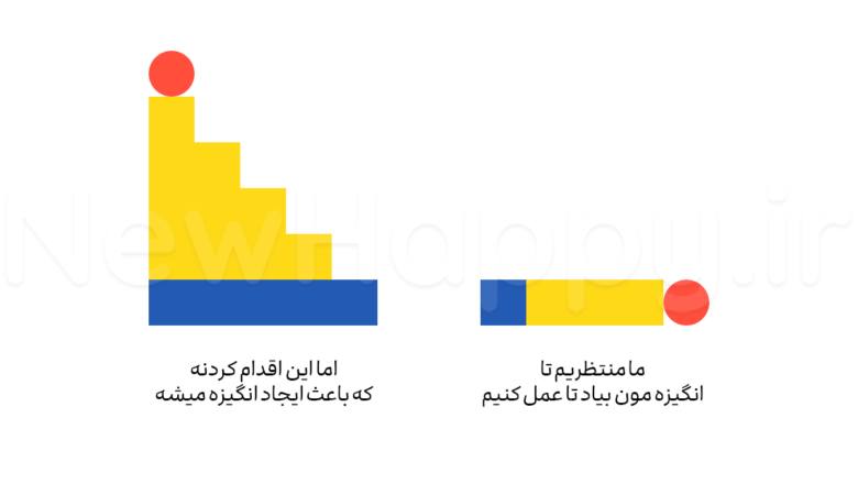 اقدام باعث ایجاد انگیزه می شود