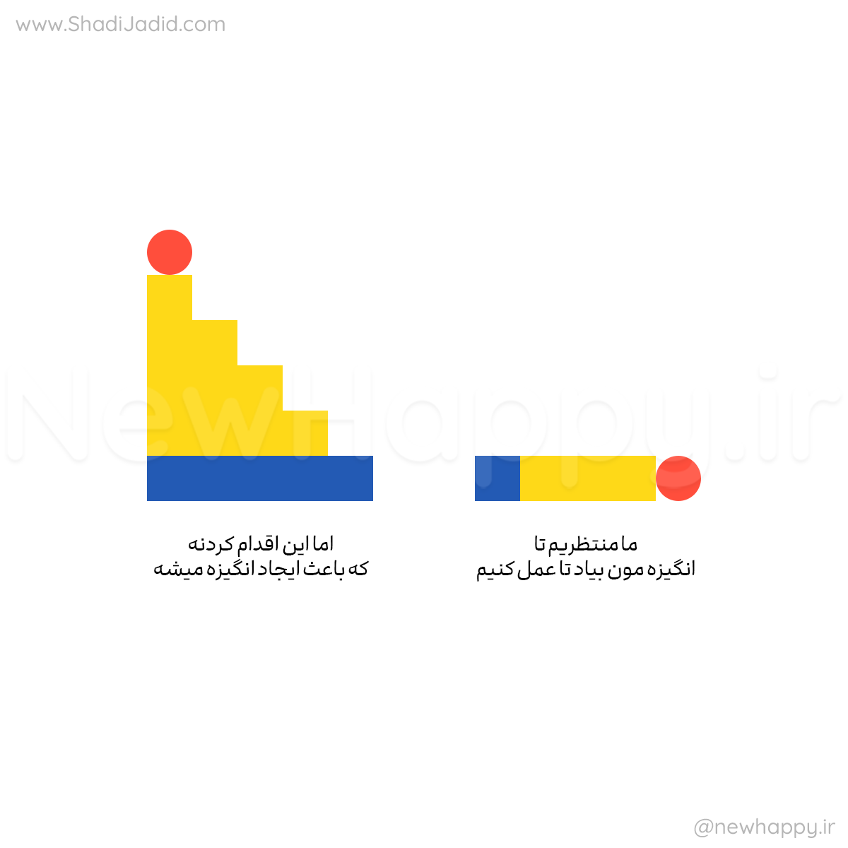 اقدام باعث ایجاد انگیزه می شود 🎧 اپیزود 156 اقدام باعث ایجاد انگیزه می شود