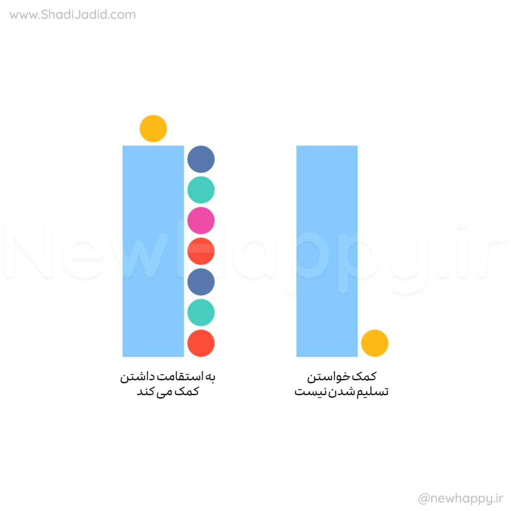 این هفته: قدرت شما را نشان میدهد 70 قدرت را نشان می دهد