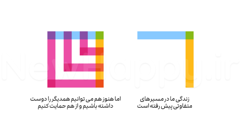 جهت های مختلف، پشتیبانی یکسان