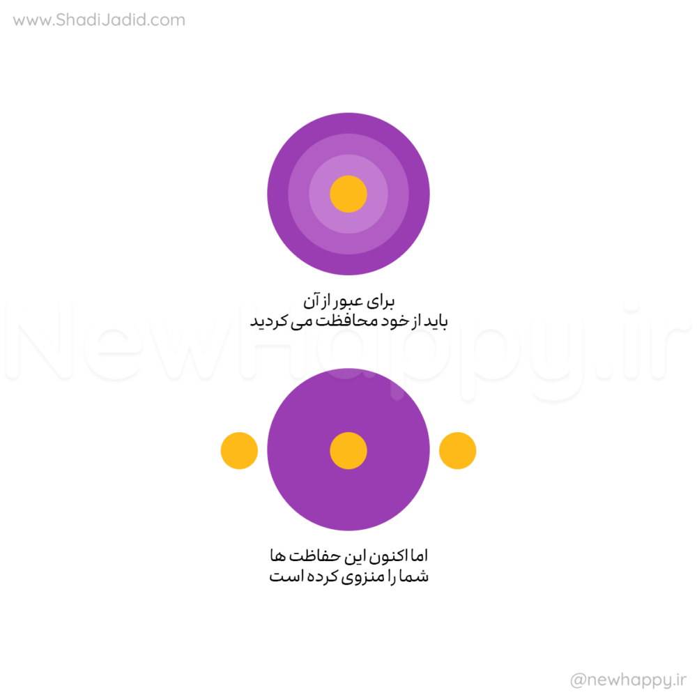 آیا نگهبانی شما بالاست؟