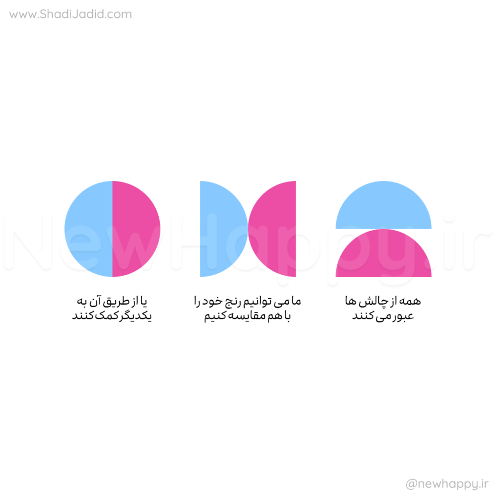 رنج قابل مقایسه نیست