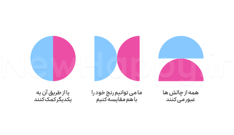 رنج قابل مقایسه نیست
