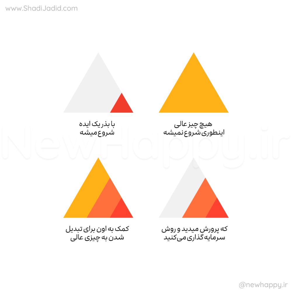 چیزی عالی خلق کنید